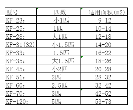 漳浦空调维修